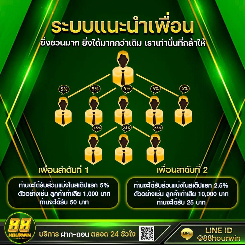 คนบ้านบอล คาสิโนเว็บตรง เล่นง่าย จ่ายจริง เทคนิคทำกำไร