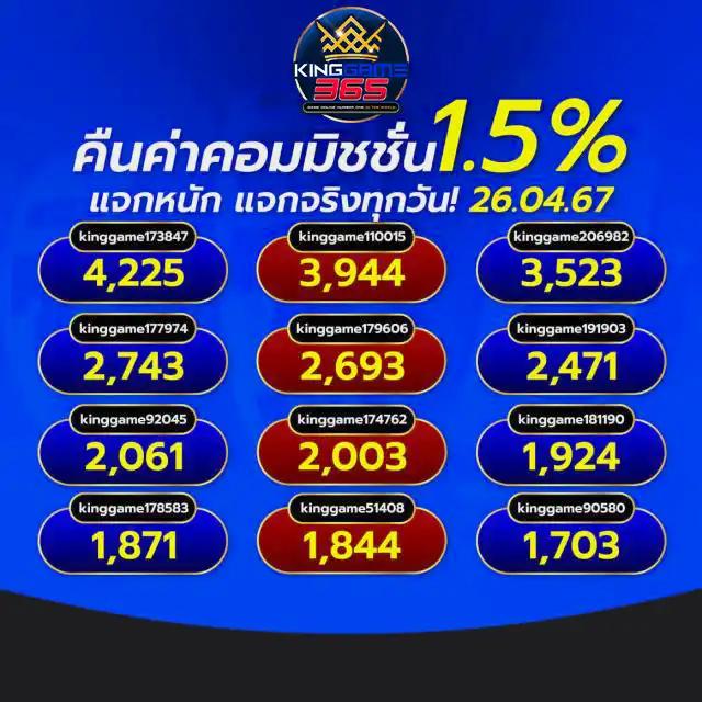 บอล888 เว็บคาสิโนออนไลน์อันดับหนึ่ง มาตรฐานทันสมัย โปรโมชั่นแรงที่สุด