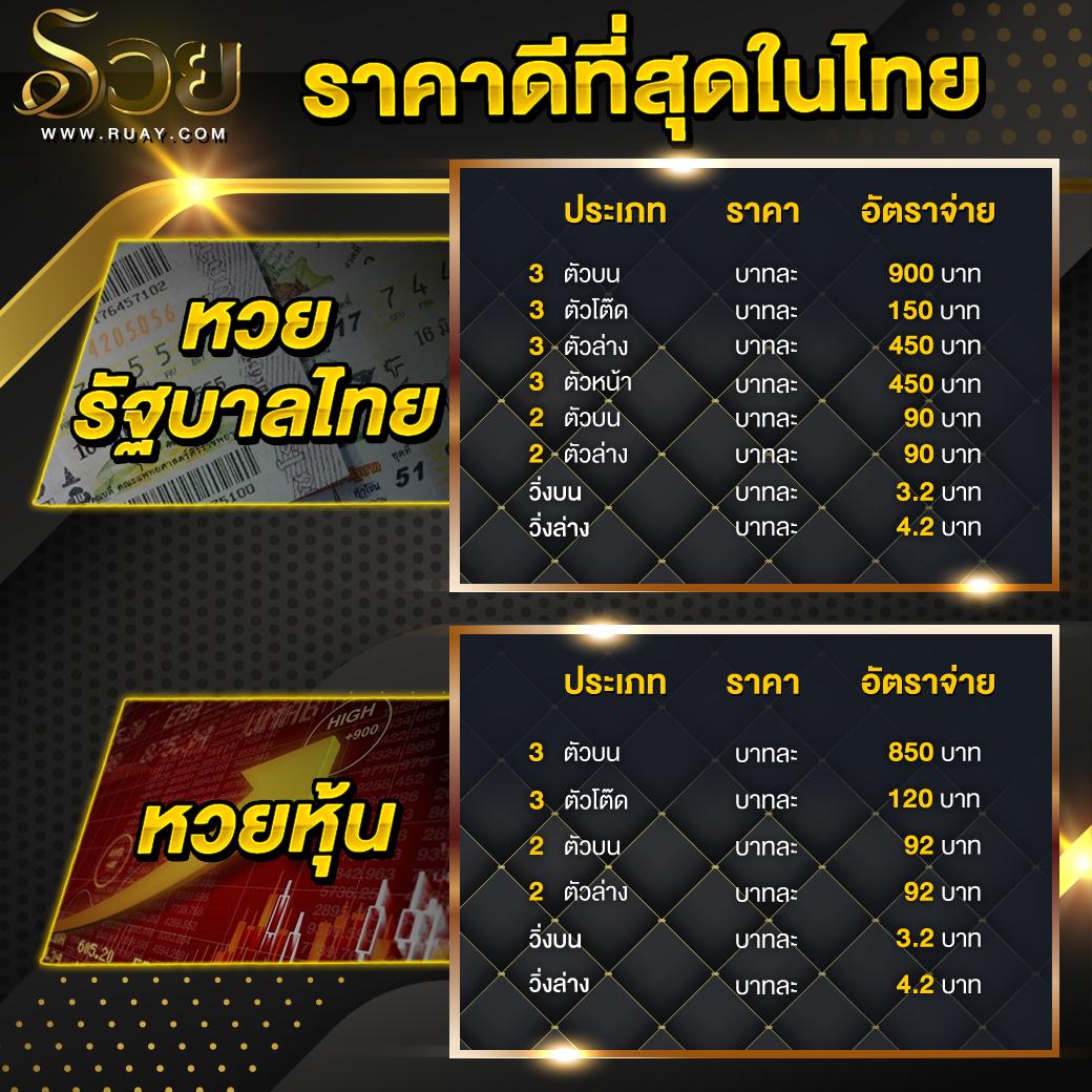 สล็อตroyal เว็บตรงรวมเกมสล็อตแตกง่าย สมัครฟรี 2024