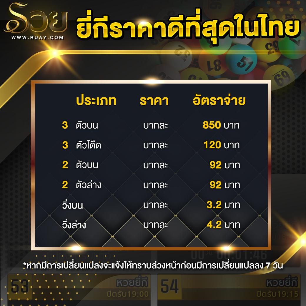 สล็อตเว็บนอก ใหญ่ ที่ สุด รวมเกมฮิต เดิมพันไม่มีสะดุดในไทย