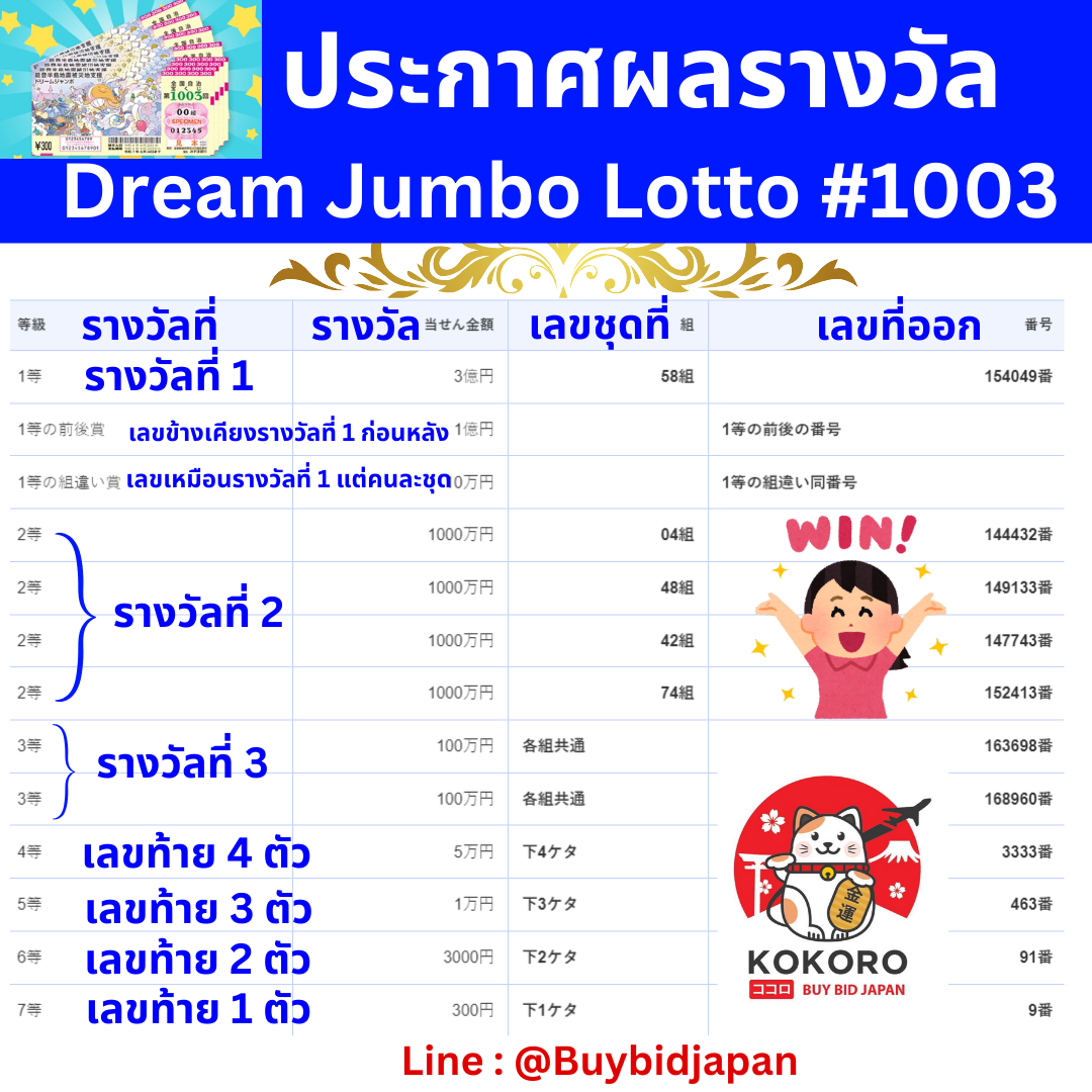 เล่นง่ายกับ ผลบอลสด 5 เว็บคาสิโนออนไลน์ อันดับ 1 ยอดนิยม 2023