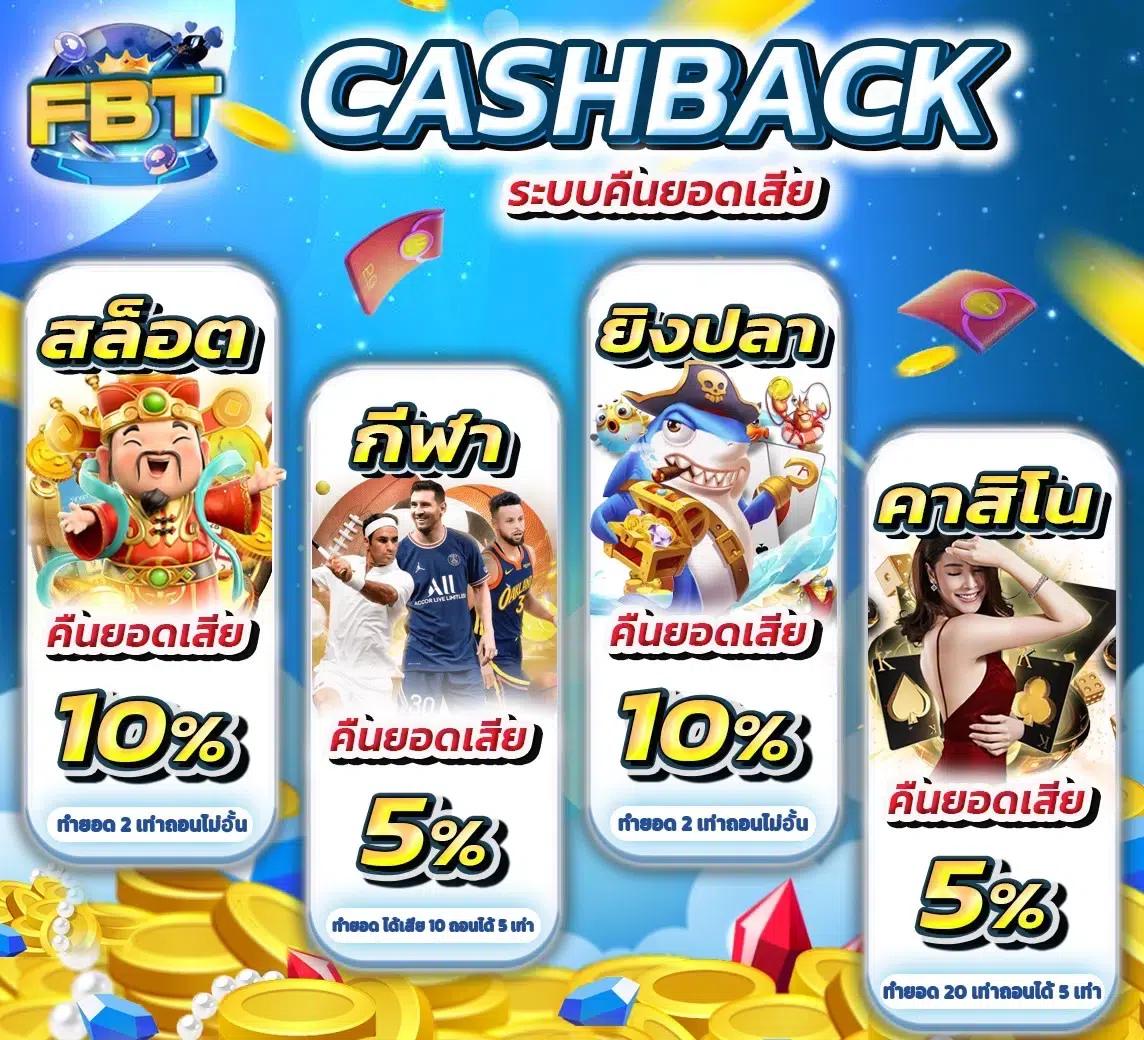 เล่นสล็อตออนไลน์กับ 123u2 เว็บตรง ฝากถอนออโต้ไม่มีขั้นต่ำ