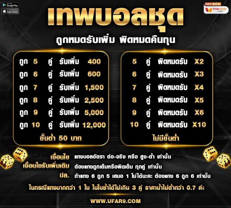 เว็บ สล็อต แจก เครดิต ฟรี เล่นง่ายได้เงินจริง เสถียรสุดในไทย