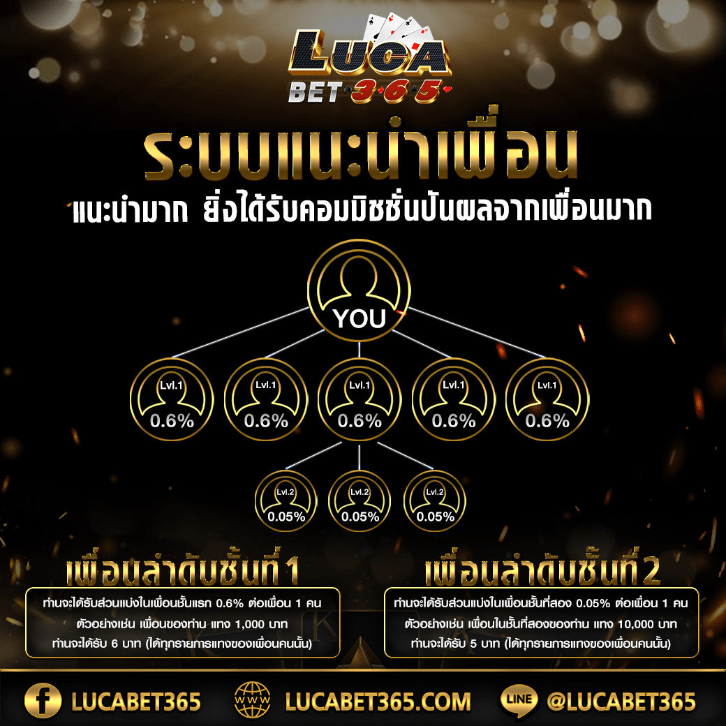 เว็บผึ้งสล็อต คาสิโนอันดับ 1 รวมเกมสล็อตยอดนิยม 2024