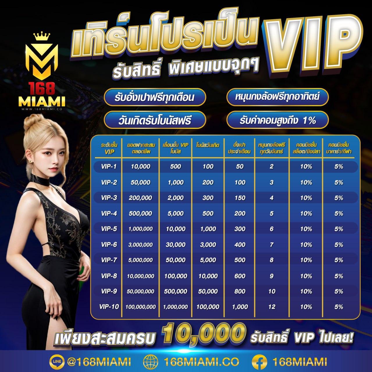 แจ็คพอตแตกง่าย กับ joker123 auto ลุ้นโชคใหญ่ในทุกเกมออนไลน์