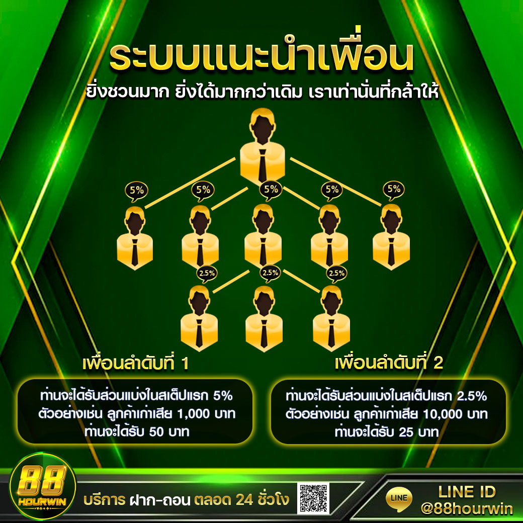 โค้ดเครดิตฟรี20 โปรโมชั่นสุดคุ้ม พร้อมแจกและโบนัสร้อนแรงทุกวัน